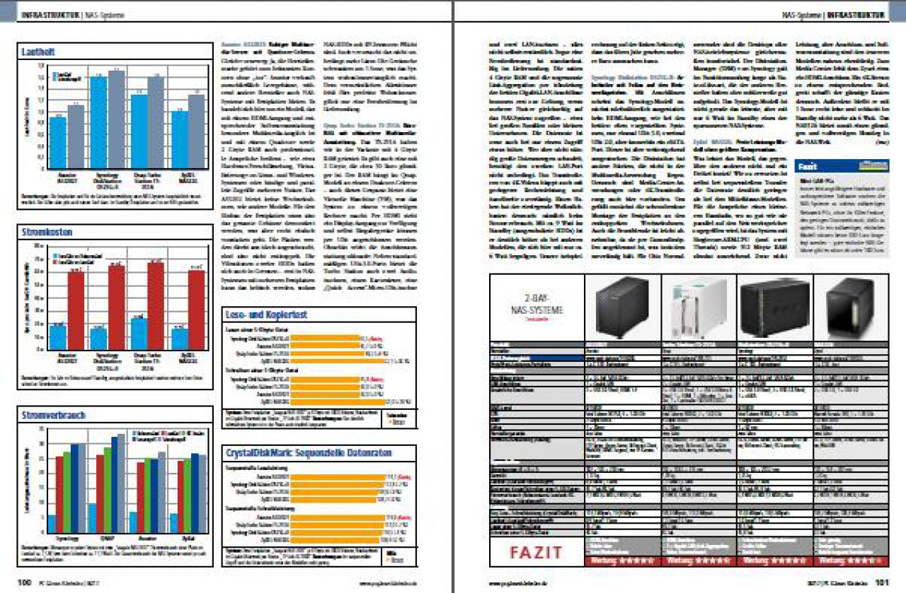 [27/04/2017] Infrastruktur 12 (PC Games Hardware #200 Ausgabe 06-2017)