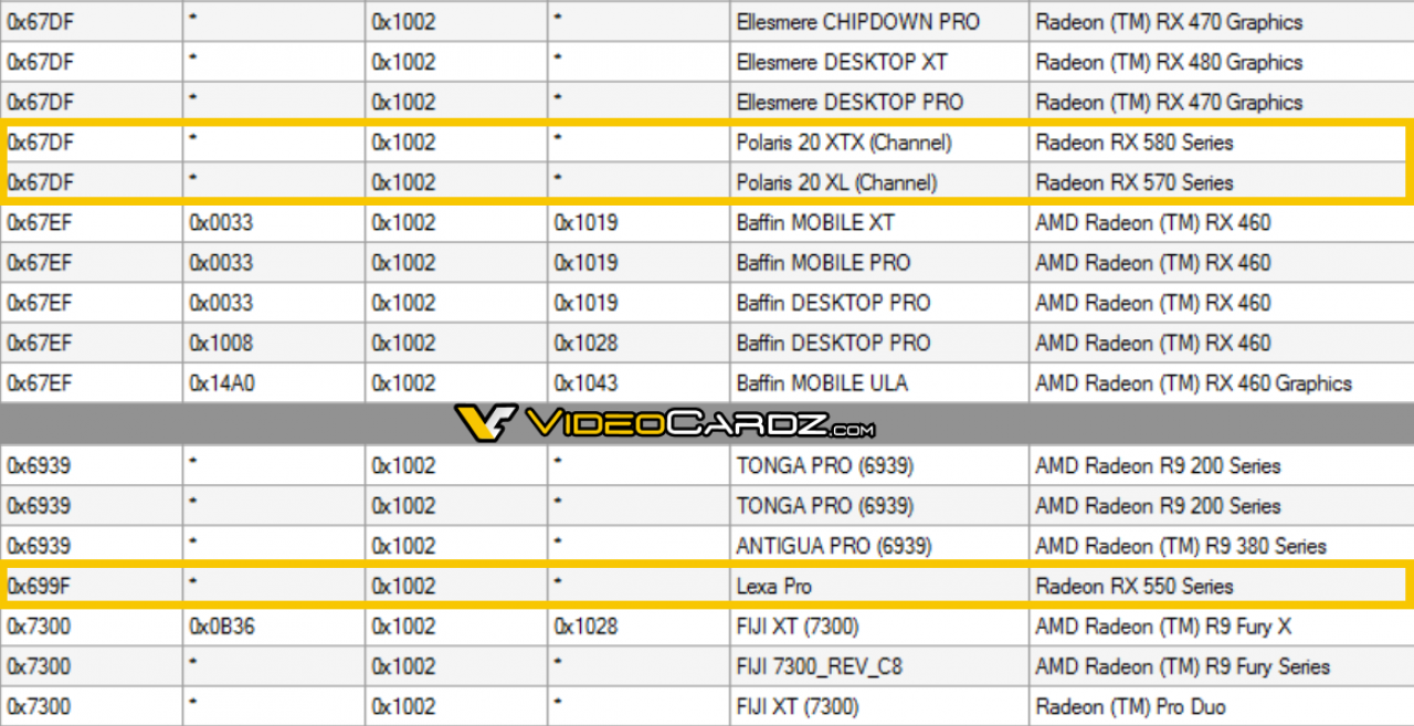 [09/04/2017] Der Radeon-Treiber bestätigt zumindest drei RX-500-Modelle. Die RX 560 fehlt (zunächst).