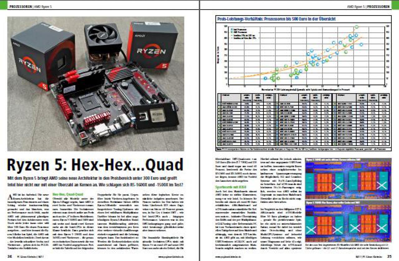 [27/04/2017] Prozessoren 01 (PC Games Hardware #200 Ausgabe 06-2017)