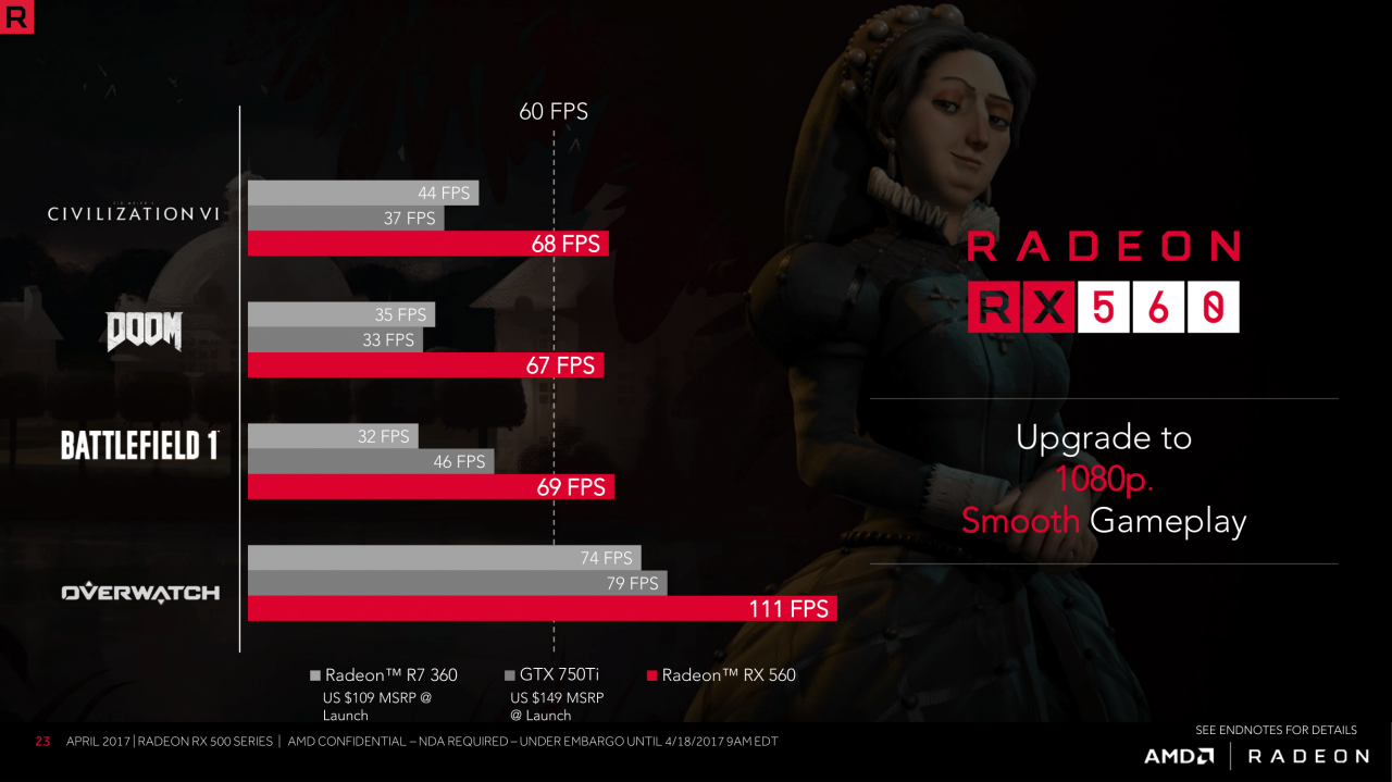 [18/04/2017] Radeon RX 560 & RX 550 vorgestellt: Polaris 12 gibt sich die Ehre (2)