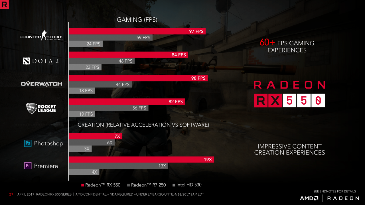 [18/04/2017] Radeon RX 560 & RX 550 vorgestellt: Polaris 12 gibt sich die Ehre (6)