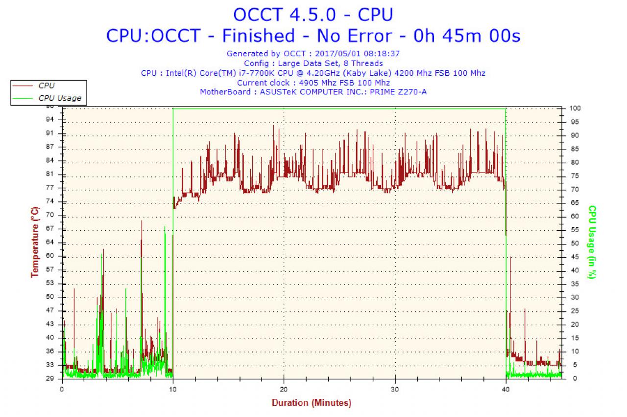 [05/05/2017] OCCT (2)