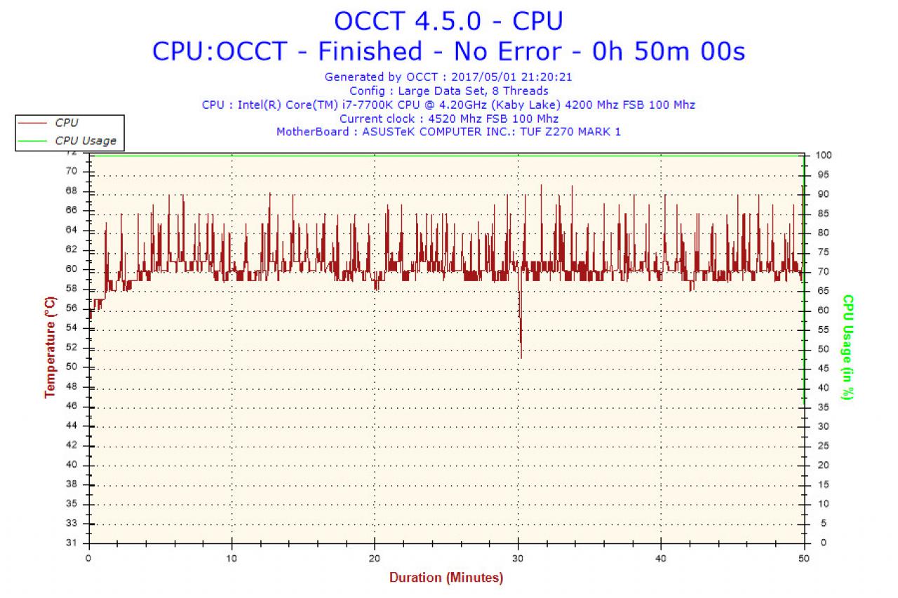 [05/05/2017] OCCT (1)
