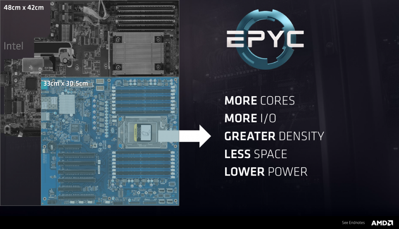 [17/05/2017] AMD: Naples heißt jetzt Epyc und bringt ab Juni 32 Zen-Kerne für Server (4)