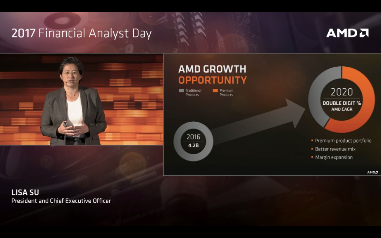 [16/05/2017] AMD Premiummarkt