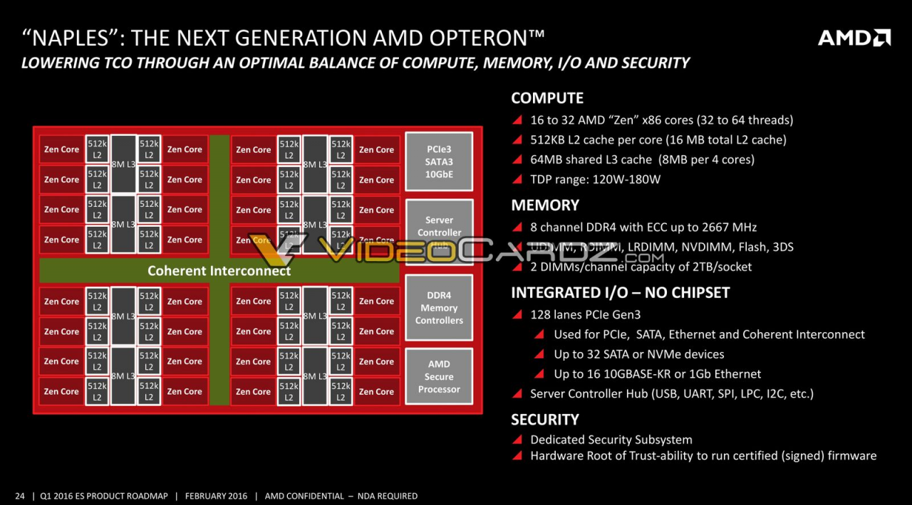 [12/05/2017] AMD-Roadmap: Auf Naples folge Starship mit 48 Kernen/96 Threads (3)