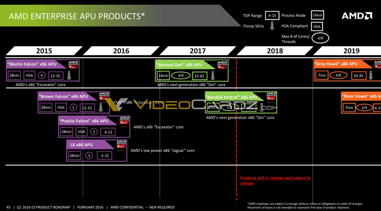 [12/05/2017] AMD-Roadmap: Auf Naples folge Starship mit 48 Kernen/96 Threads (6)
