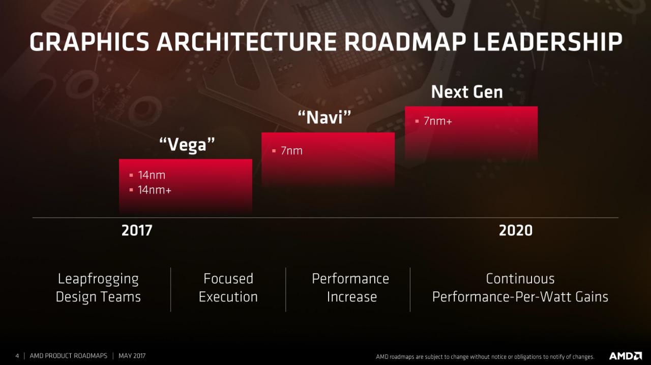 [17/05/2017] AMD Navi: Vega-Nachfolger ist schon seit dem Sommer im Linux-Treiber vermerkt