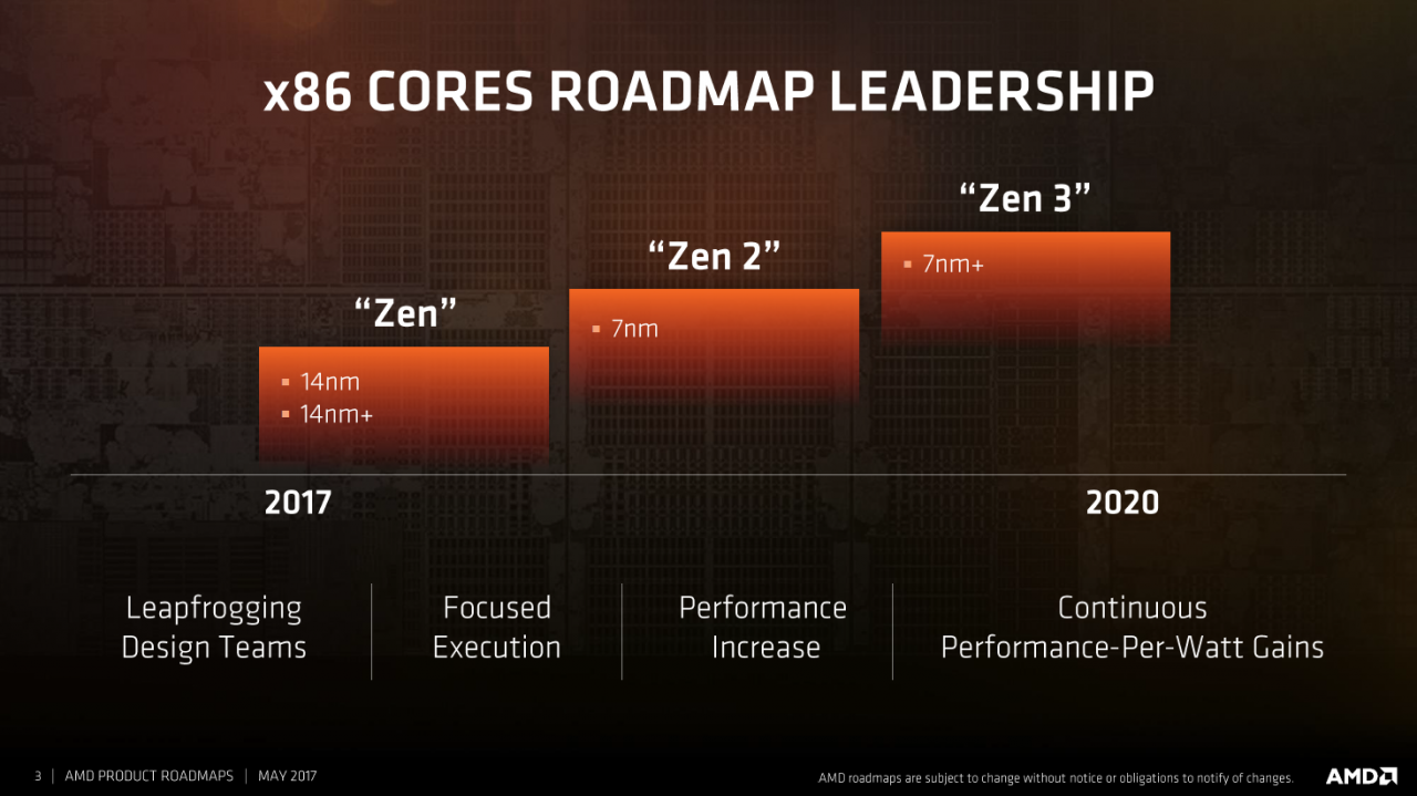 [17/05/2017] Pinnacle Ridge auf der CES? AMD möchte bald 12-nm-Chips ankündigen