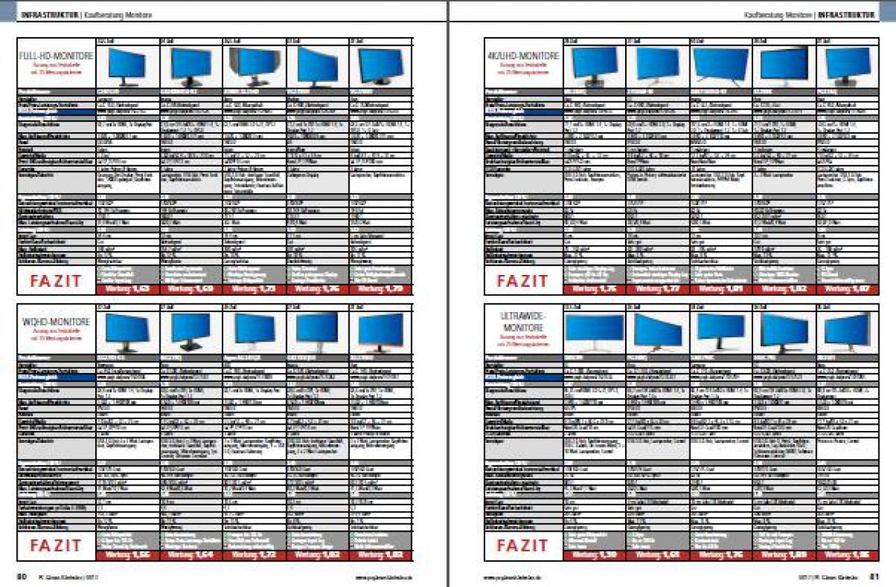 [31/05/2017] Infrastruktur 03 (PC Games Hardware #201 Ausgabe 07-2017)