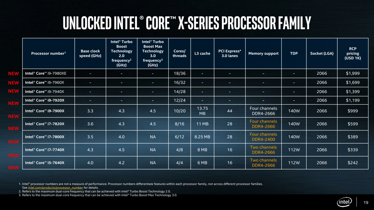 [30/05/2017] Intel-Präsenation zu Kaby Lake-X und Skylake-X (19)