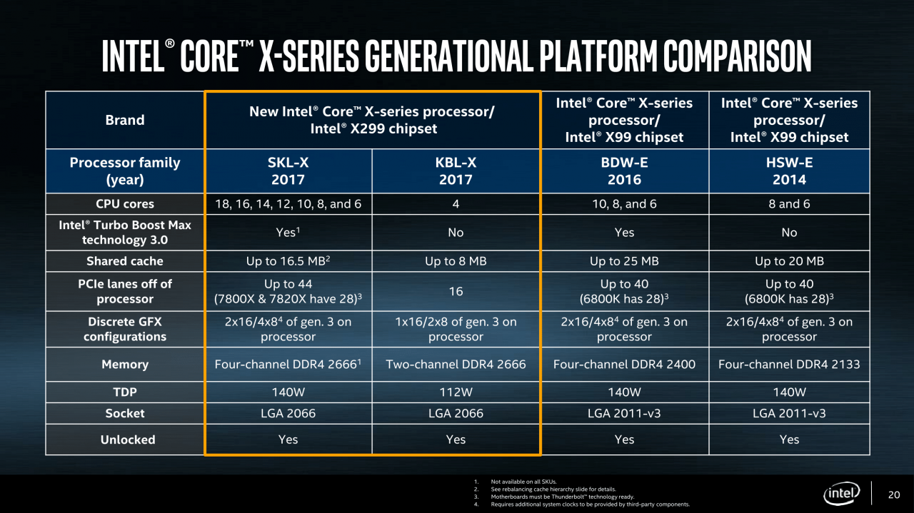 [30/05/2017] Intel-Präsenation zu Kaby Lake-X und Skylake-X (20)