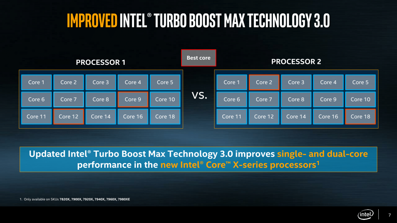 [30/05/2017] Intel-Präsenation zu Kaby Lake-X und Skylake-X (7)