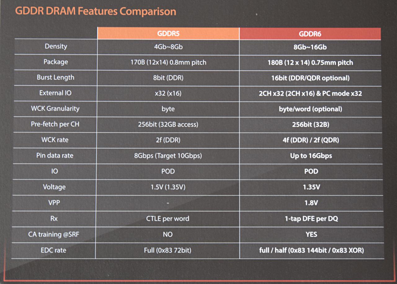 [10/05/2017] Nvidia Volta: SK Hynix zeigt GDDR6-RAM auf der GTC (1)