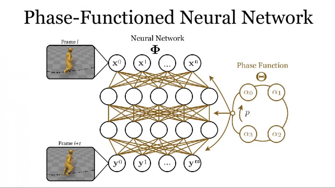 [02/05/2017] Phase-Functioned Neural Network soll Charakter-Animationen in Zukunft revolutionieren (1)