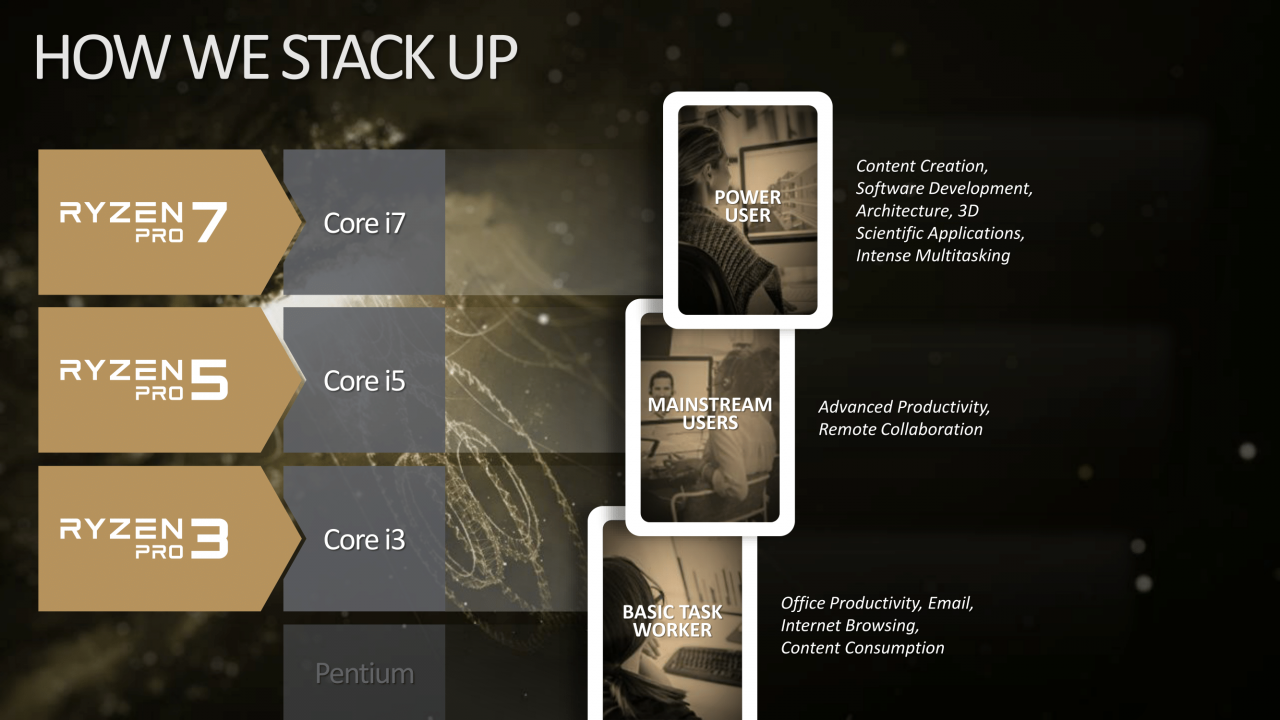 [29/06/2017] AMD Ryzen 3: Pro-Modelle verraten Spezifikationen der Vierkerner ohne SMT (6)