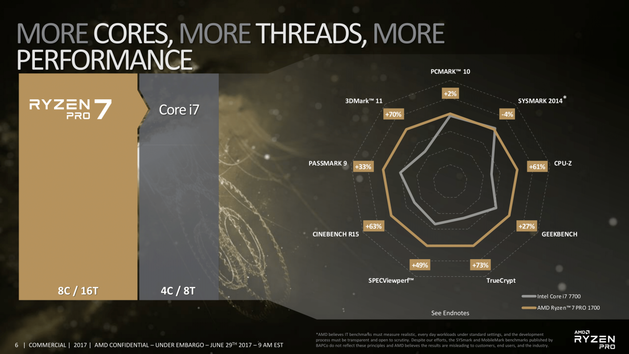 [29/06/2017] AMD Ryzen 3: Pro-Modelle verraten Spezifikationen der Vierkerner ohne SMT (7)
