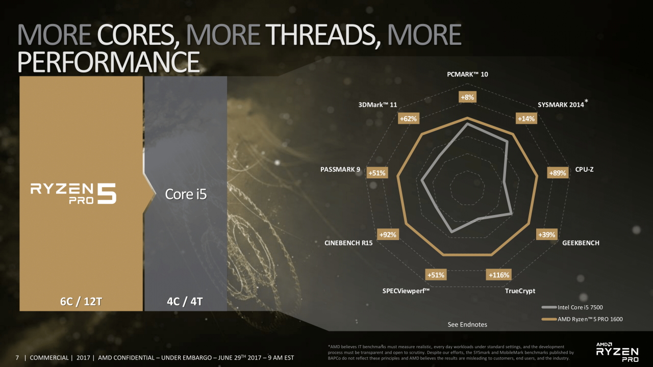 [29/06/2017] AMD Ryzen 3: Pro-Modelle verraten Spezifikationen der Vierkerner ohne SMT (8)