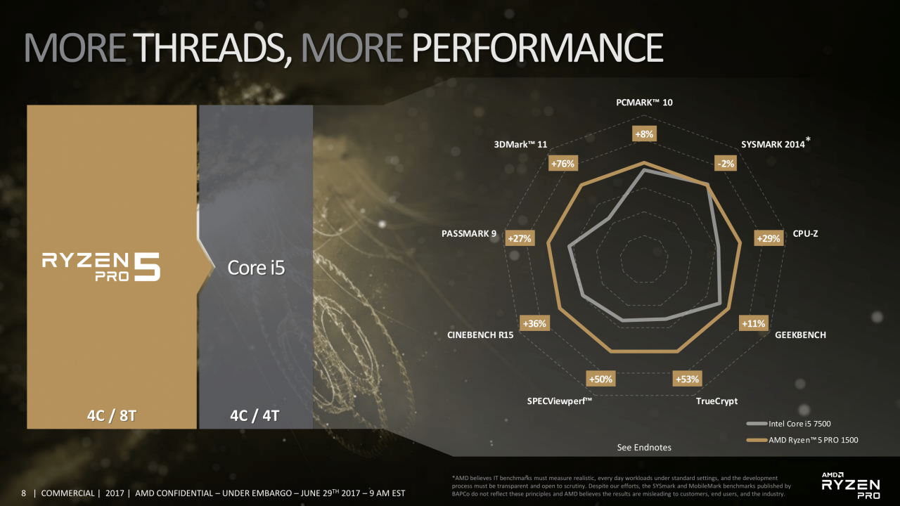 [29/06/2017] AMD Ryzen 3: Pro-Modelle verraten Spezifikationen der Vierkerner ohne SMT (9)