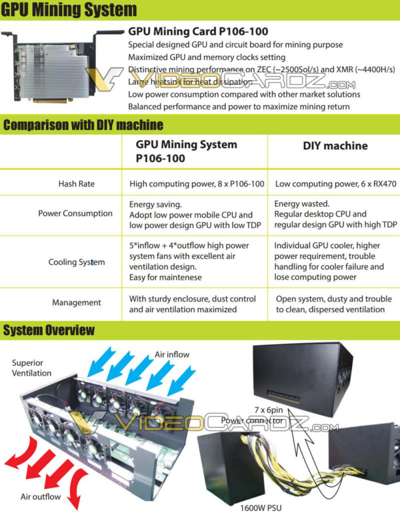 [09/06/2017] Ein GPU-Mining-System mit acht Steckkarten mit GP106. (2)