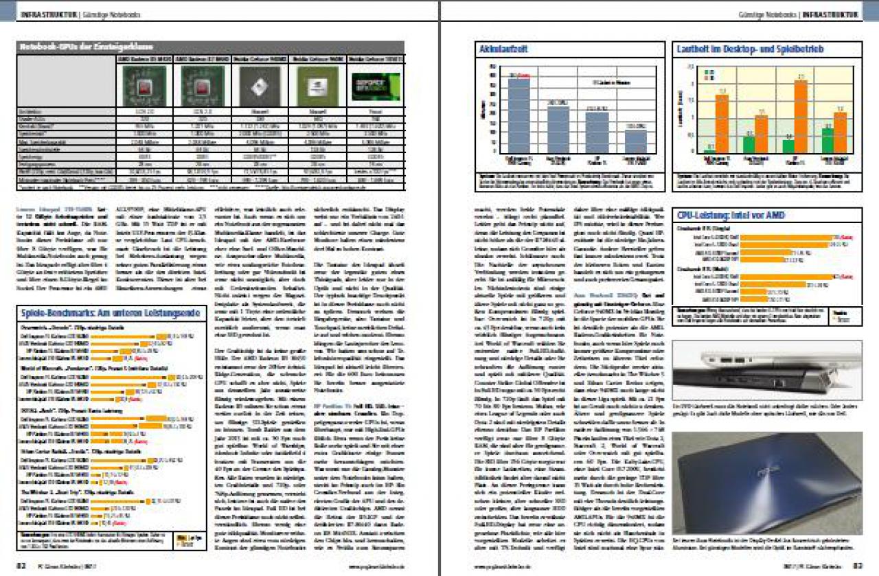 [30/06/2017] Infrastruktur 06 (PC Games Hardware #202 Ausgabe 08-2017)