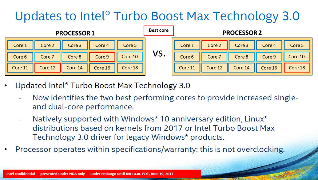 [19/06/2017] Intel-Präsentation zu Basin Falls (Kaby Lake-X + Skylake-X) (18)