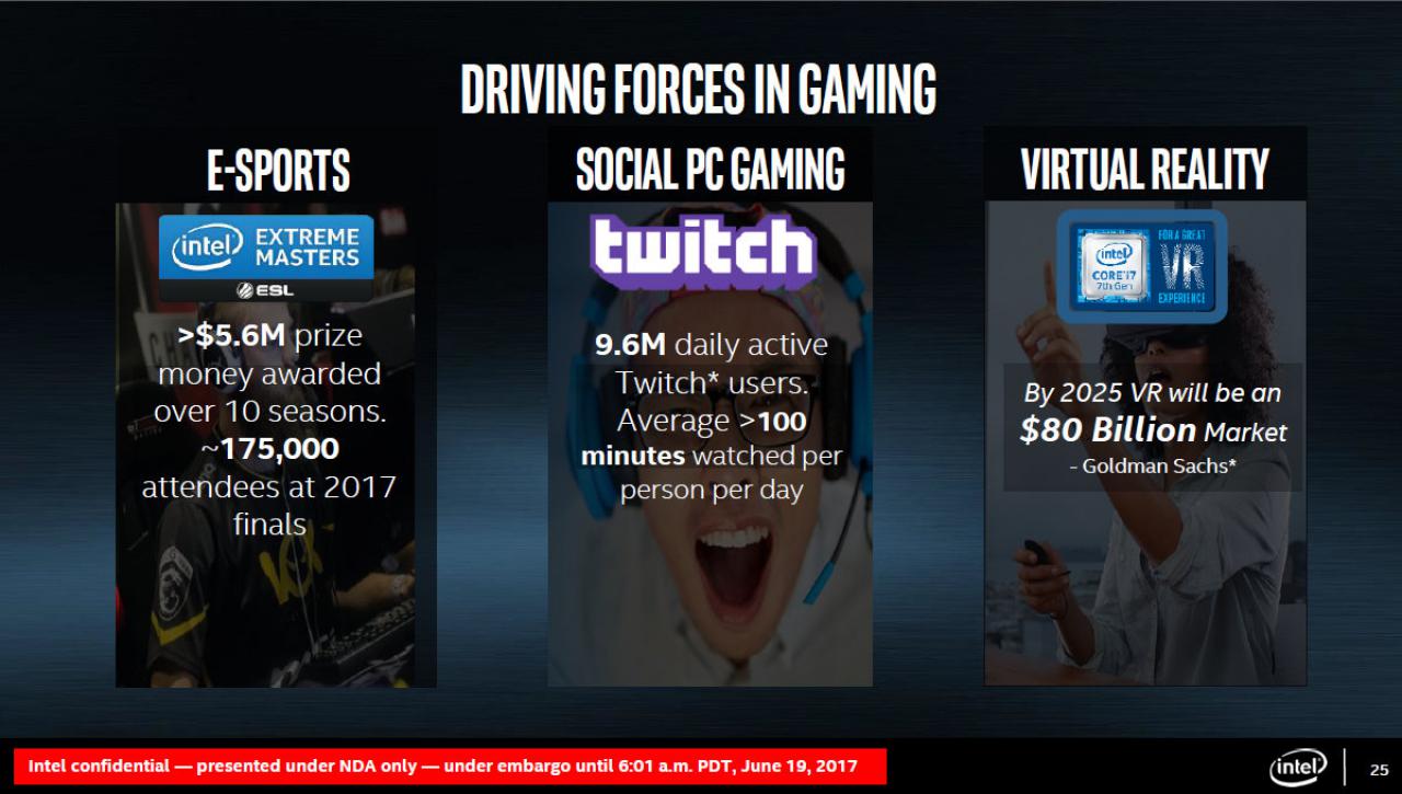 [19/06/2017] Intel-Präsentation zu Basin Falls (Kaby Lake-X + Skylake-X) (25)