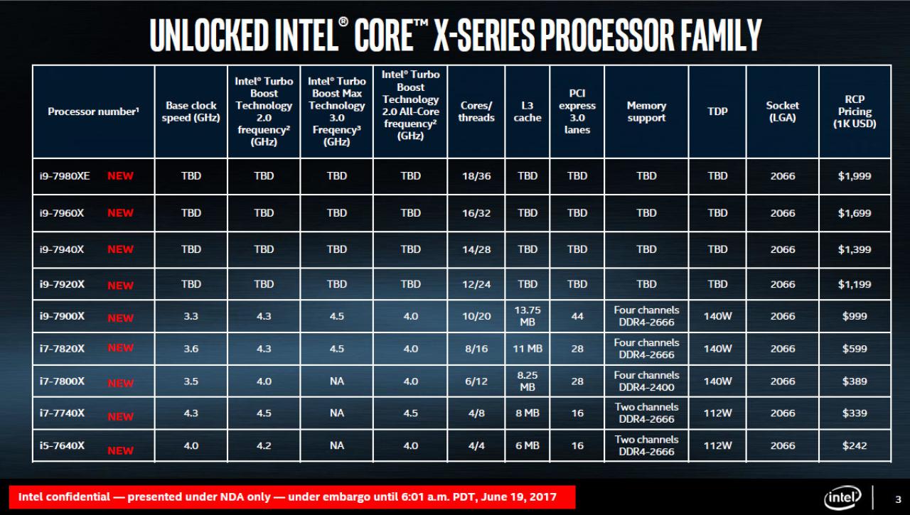 [19/06/2017] Intel-Präsentation zu Basin Falls (Kaby Lake-X + Skylake-X) (3)
