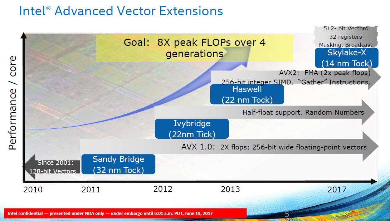 [19/06/2017] Intel-Präsentation zu Basin Falls (Kaby Lake-X + Skylake-X) (5)