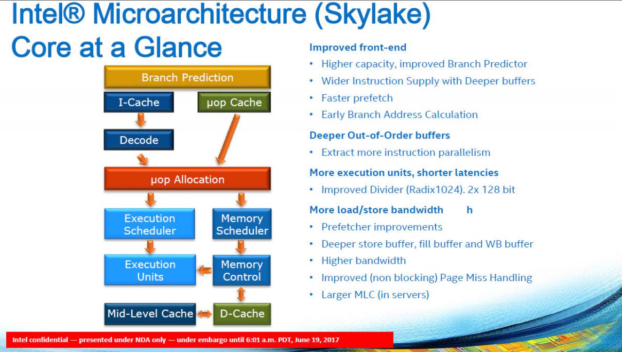 [19/06/2017] Intel-Präsentation zu Basin Falls (Kaby Lake-X + Skylake-X) (6)