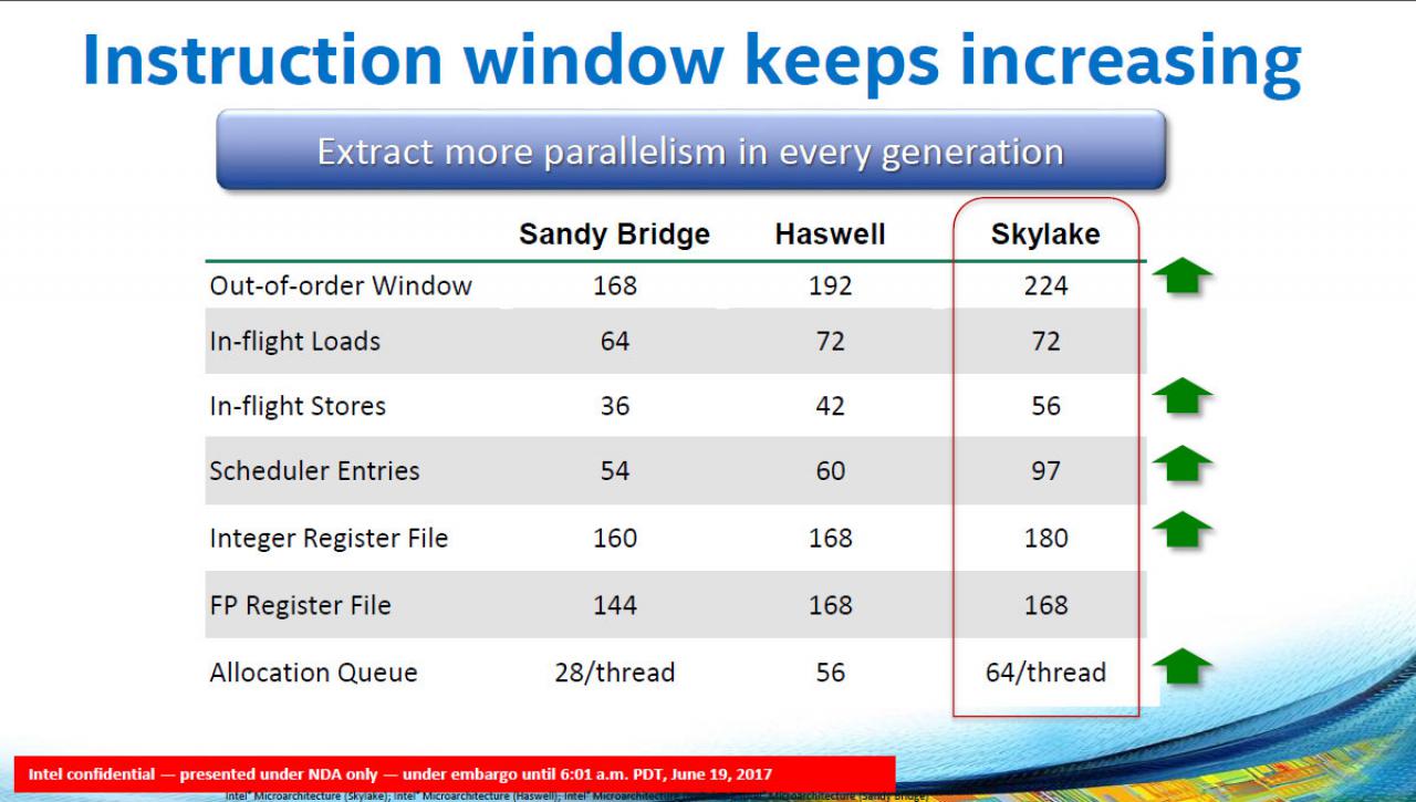 [19/06/2017] Intel-Präsentation zu Basin Falls (Kaby Lake-X + Skylake-X) (7)