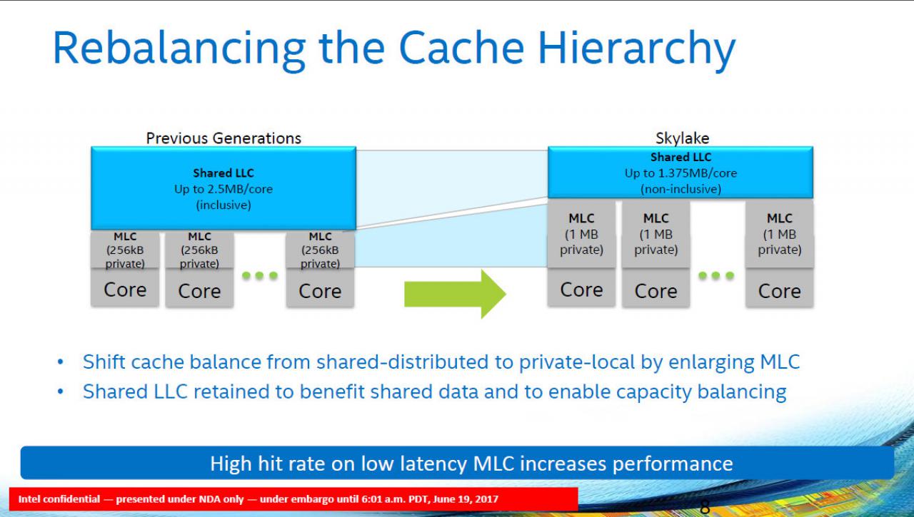 [19/06/2017] Intel-Präsentation zu Basin Falls (Kaby Lake-X + Skylake-X) (8)