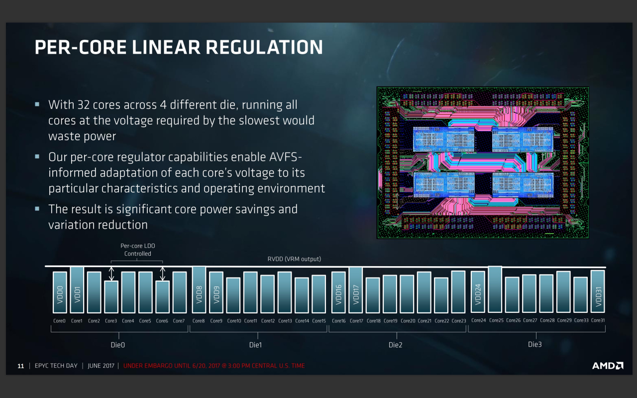 [19/07/2017] AMD zeigt die Kommunikation über den Infinity-Fabric rechts