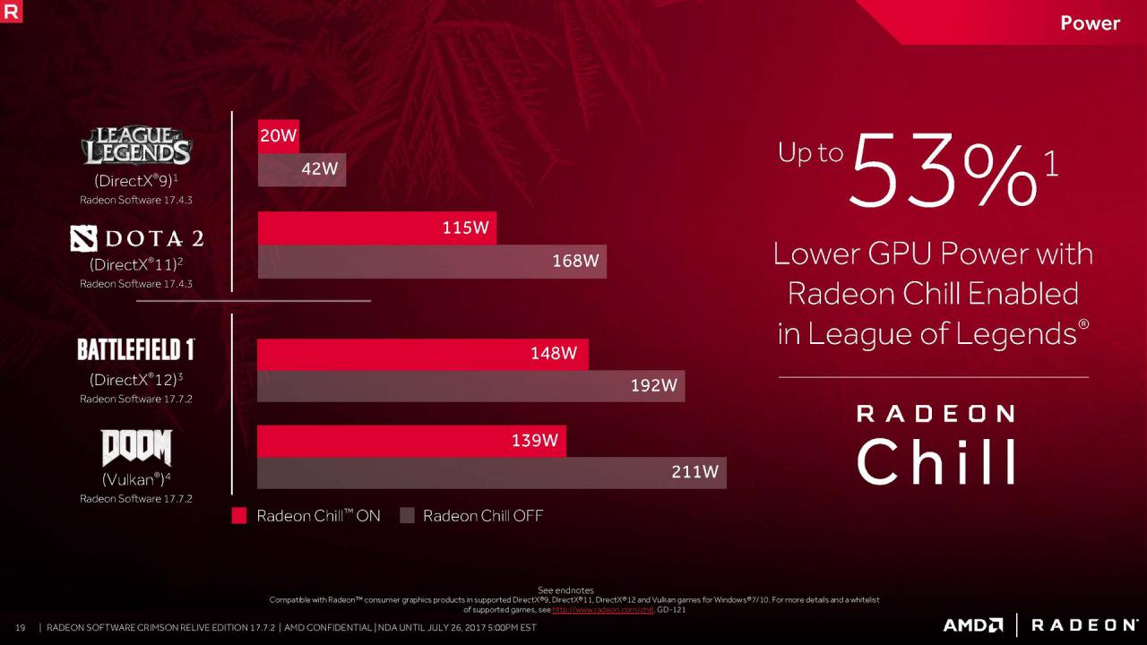 [25/07/2017] AMD Radeon Software 17.7.2 im Test (18)