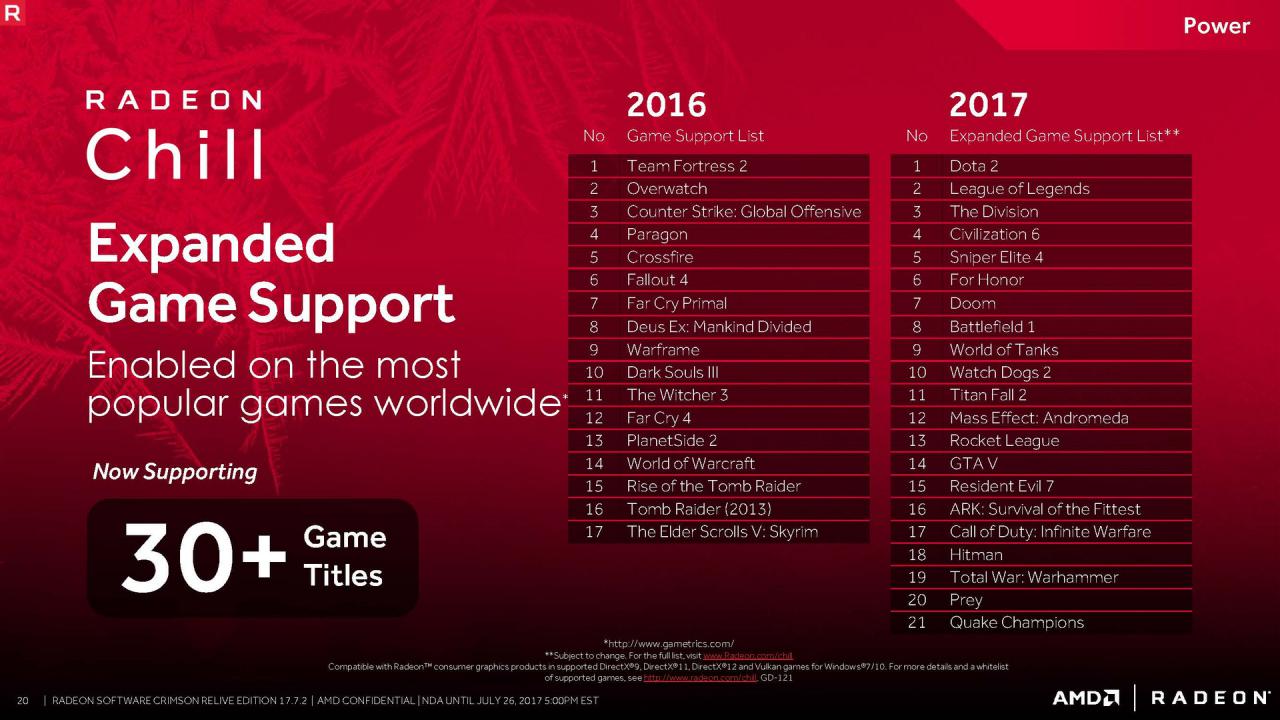 [25/07/2017] AMD Radeon Software 17.7.2: Chill unterstützt nun mehr als 30 Spiele - und Notebook-GPUs