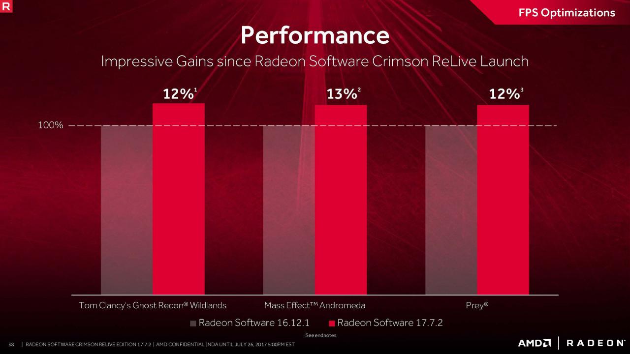 [25/07/2017] AMD Radeon Software 17.7.2 im Test (37)
