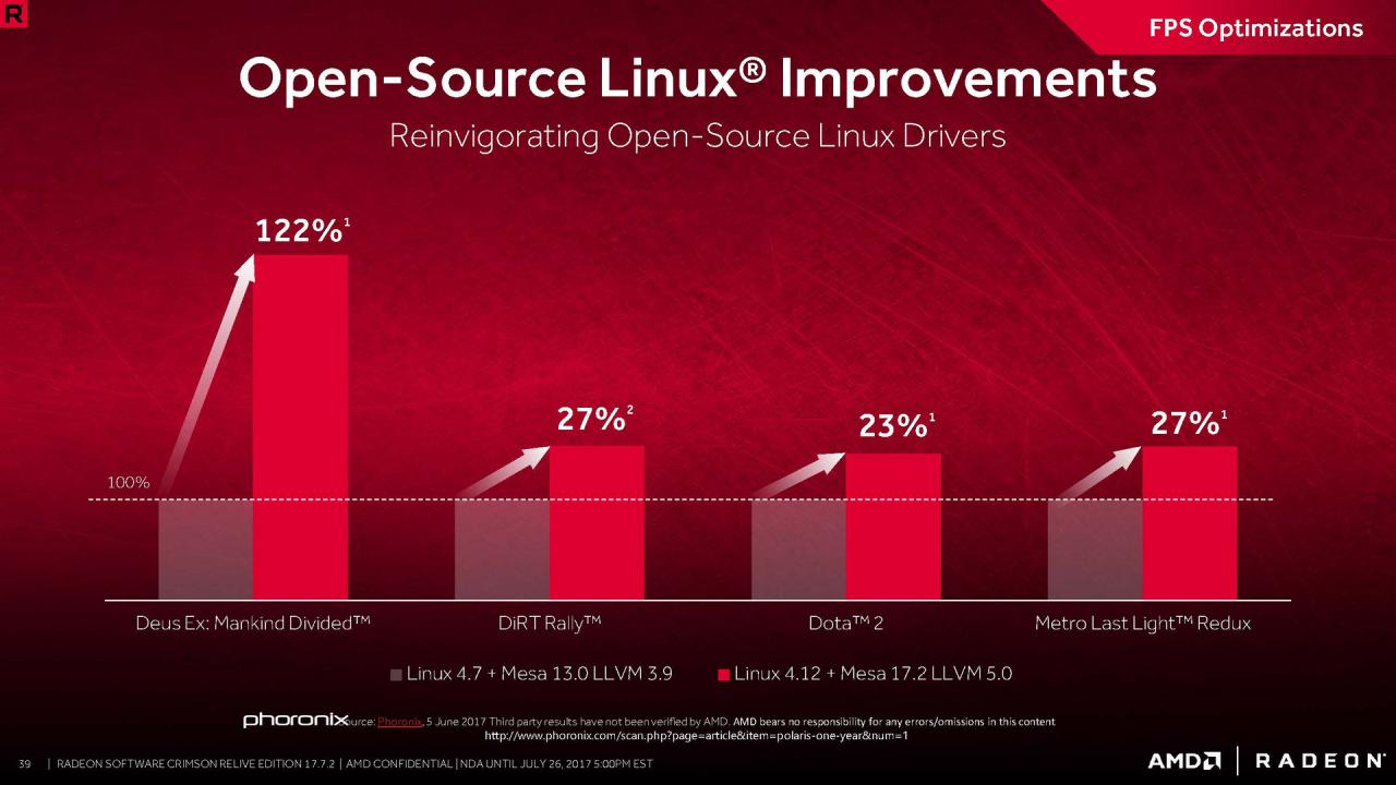 [25/07/2017] AMD Radeon Software 17.7.2 im Test (38)