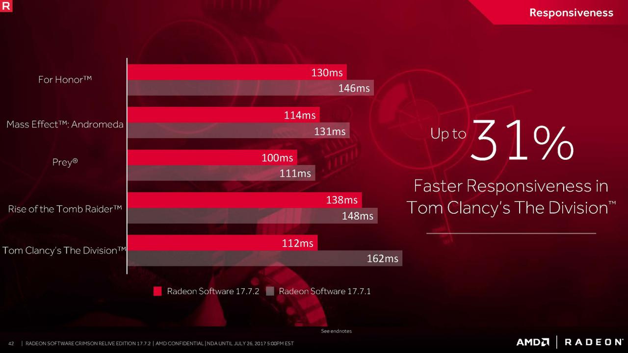 [25/07/2017] AMD Radeon Software 17.7.2 im Test: Latenztuning