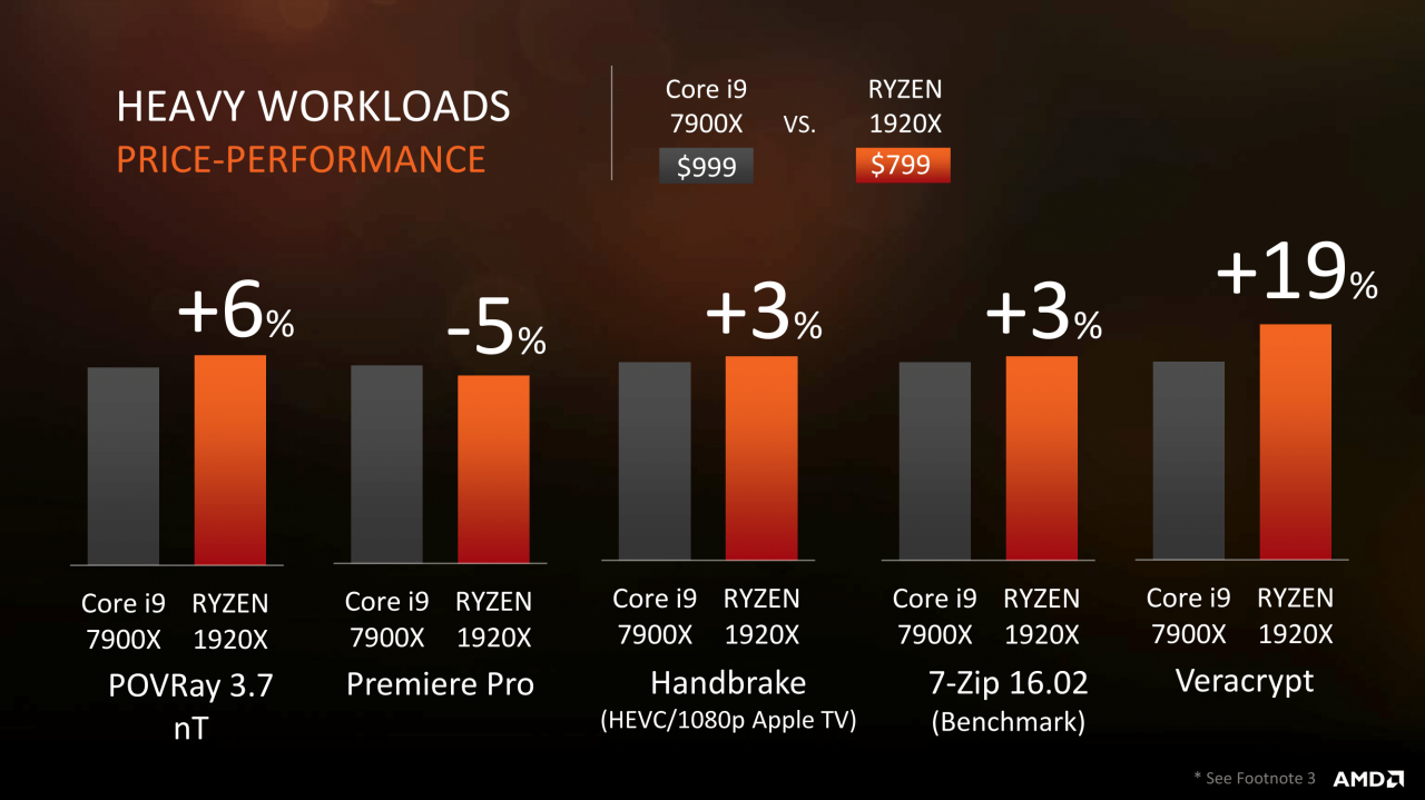 [31/07/2017] AMD Ryzen Threadripper angekündigt (13)
