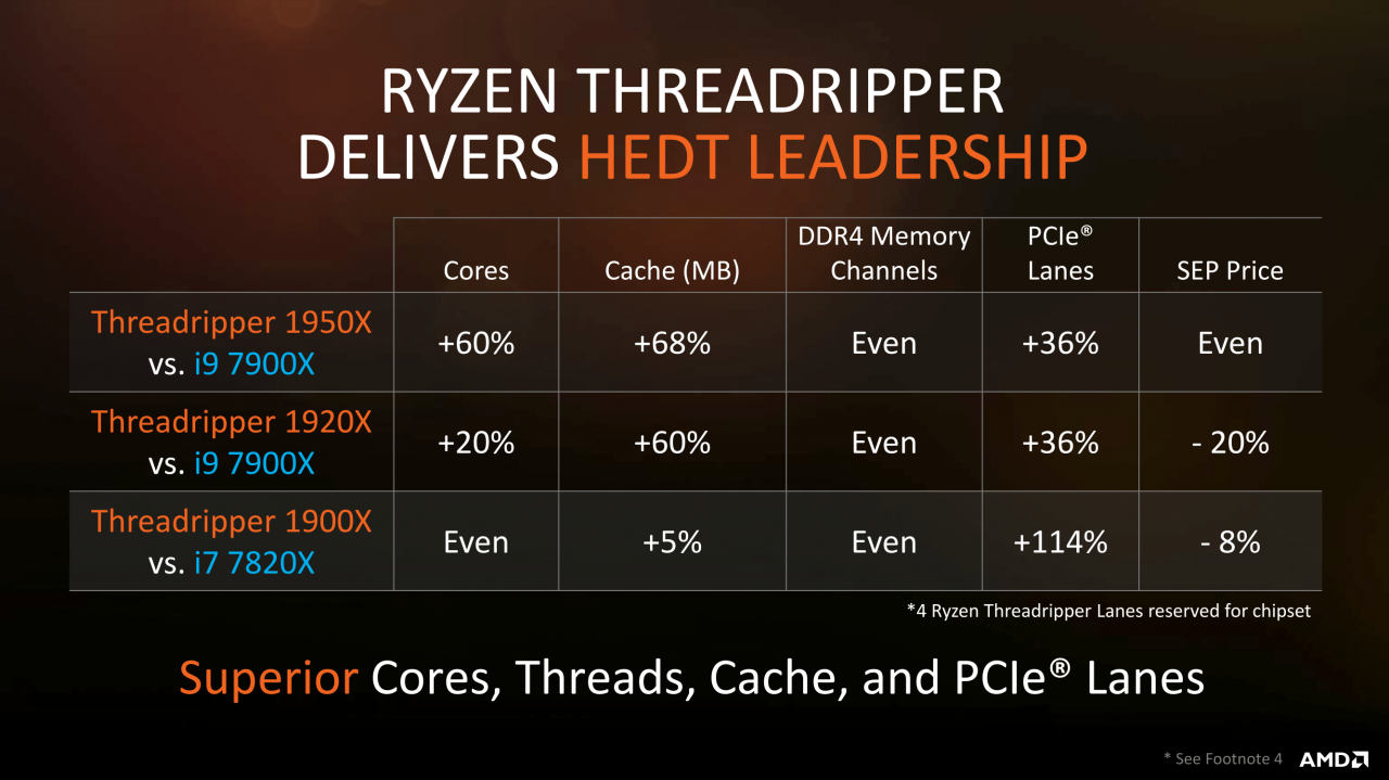 [31/07/2017] AMD Ryzen Threadripper angekündigt (16)