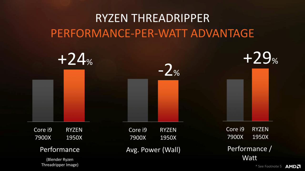 [31/07/2017] AMD Ryzen Threadripper angekündigt (17)