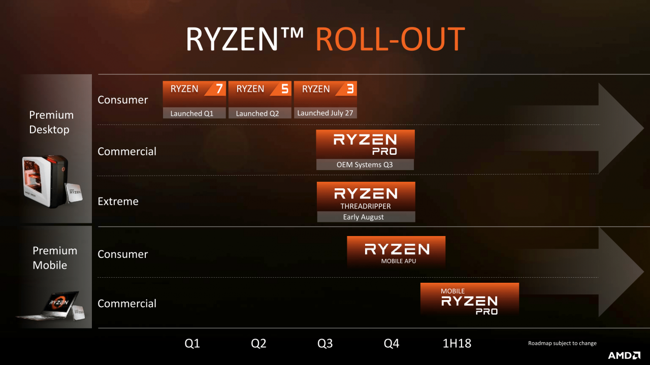 [31/07/2017] AMD Ryzen Threadripper angekündigt (3)