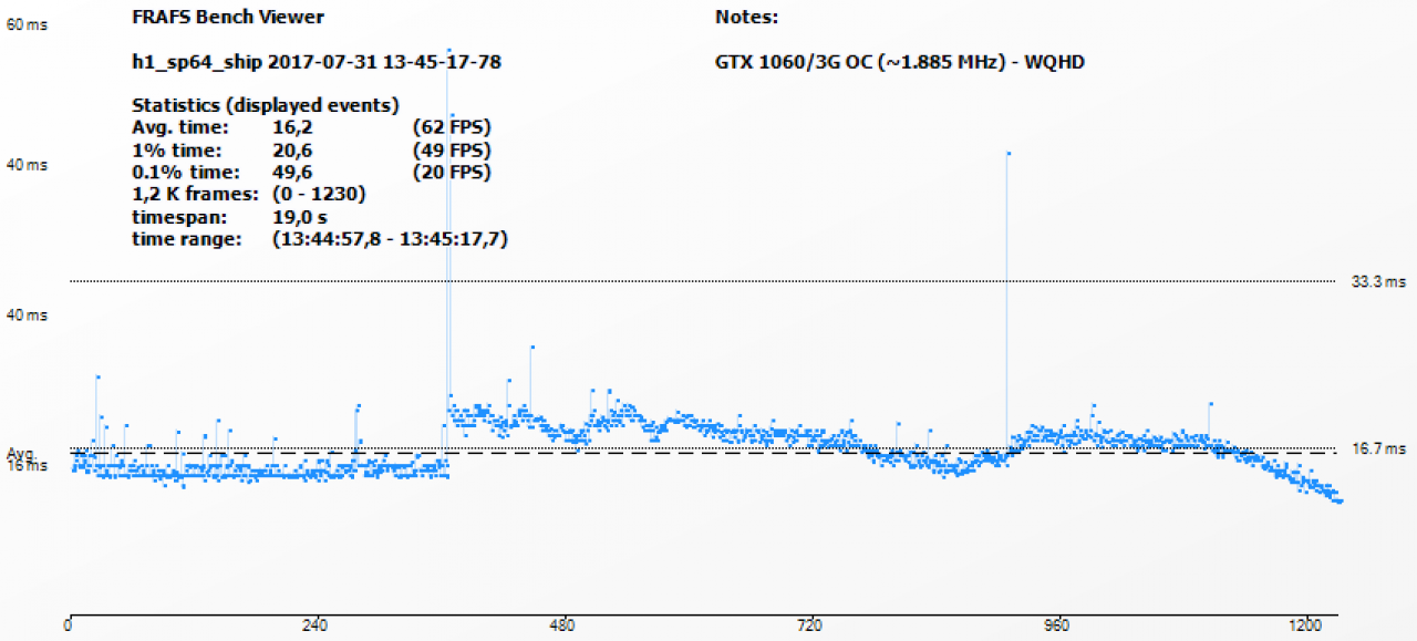 Frametimes GTX 1060/3G