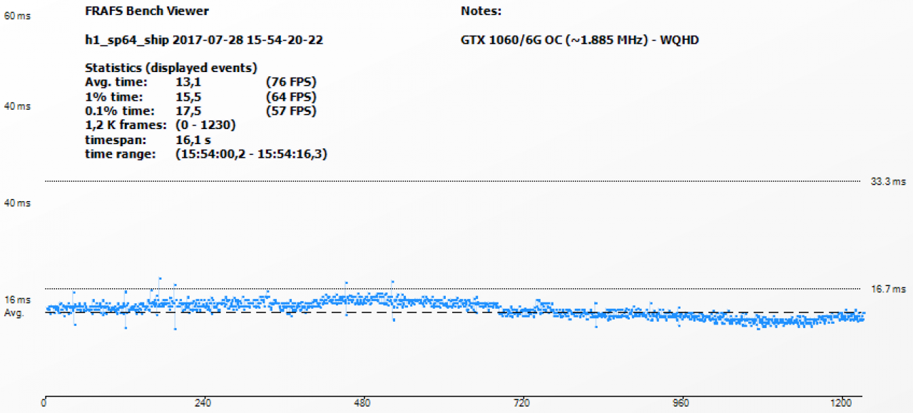 Frametimes GTX 1060/6G