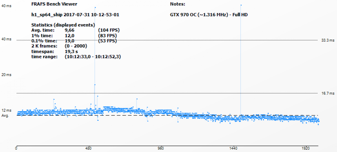 Frametimes GTX 970