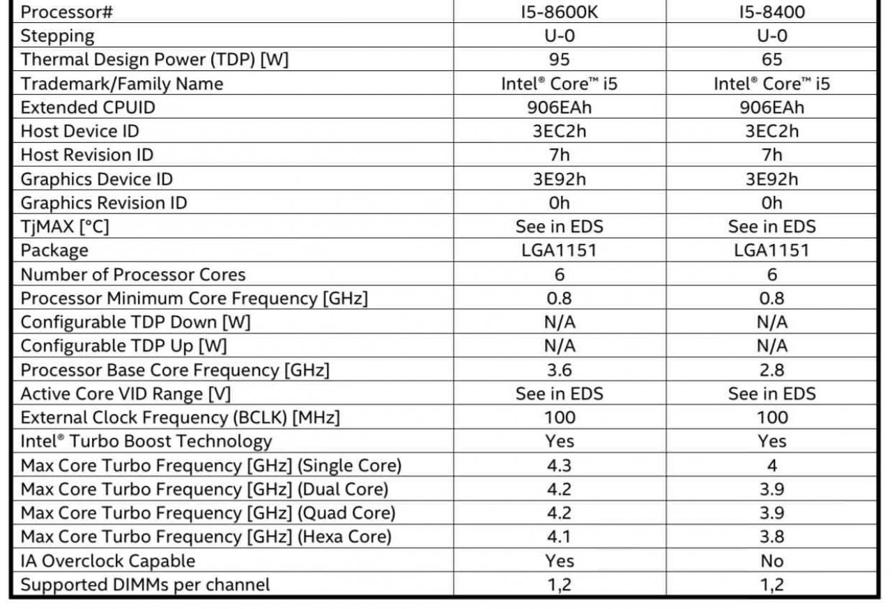 [30/07/2017] Intel Coffee Lake: Vermeintlich finale Spezifikationen der Sechskern-CPUs geleakt (2)