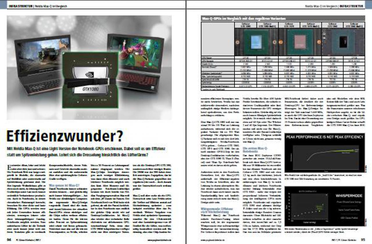 [25/07/2017] Infrastruktur 05 (PC Games Hardware #203 Ausgabe 09-2017)