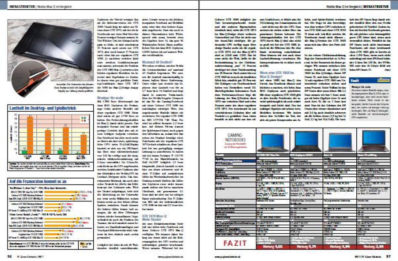 [25/07/2017] Infrastruktur 06 (PC Games Hardware #203 Ausgabe 09-2017)
