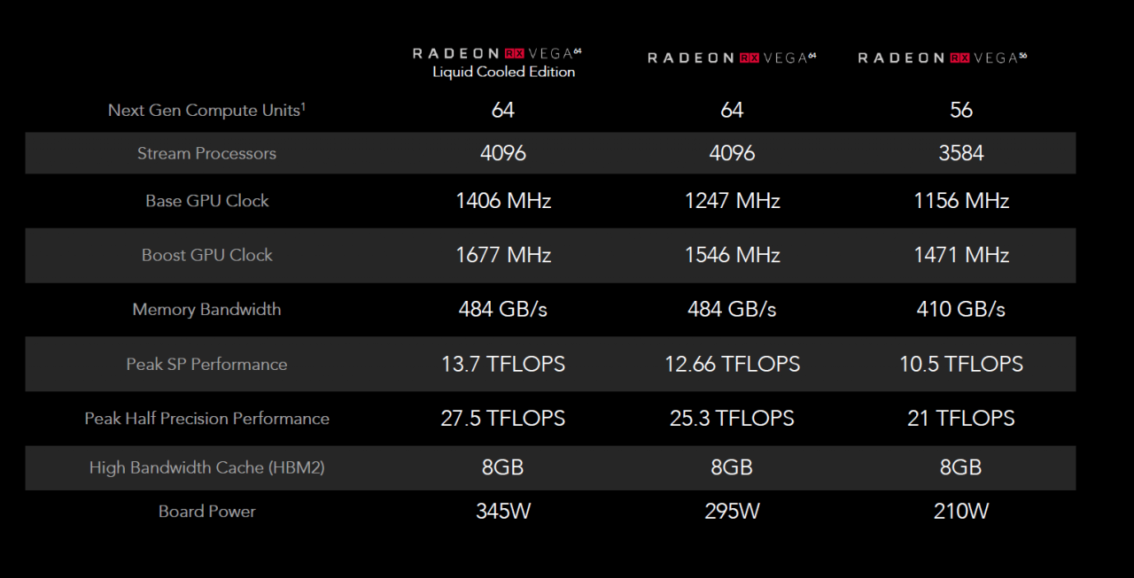 [31/07/2017] Radeon RX Vega: Technische Daten