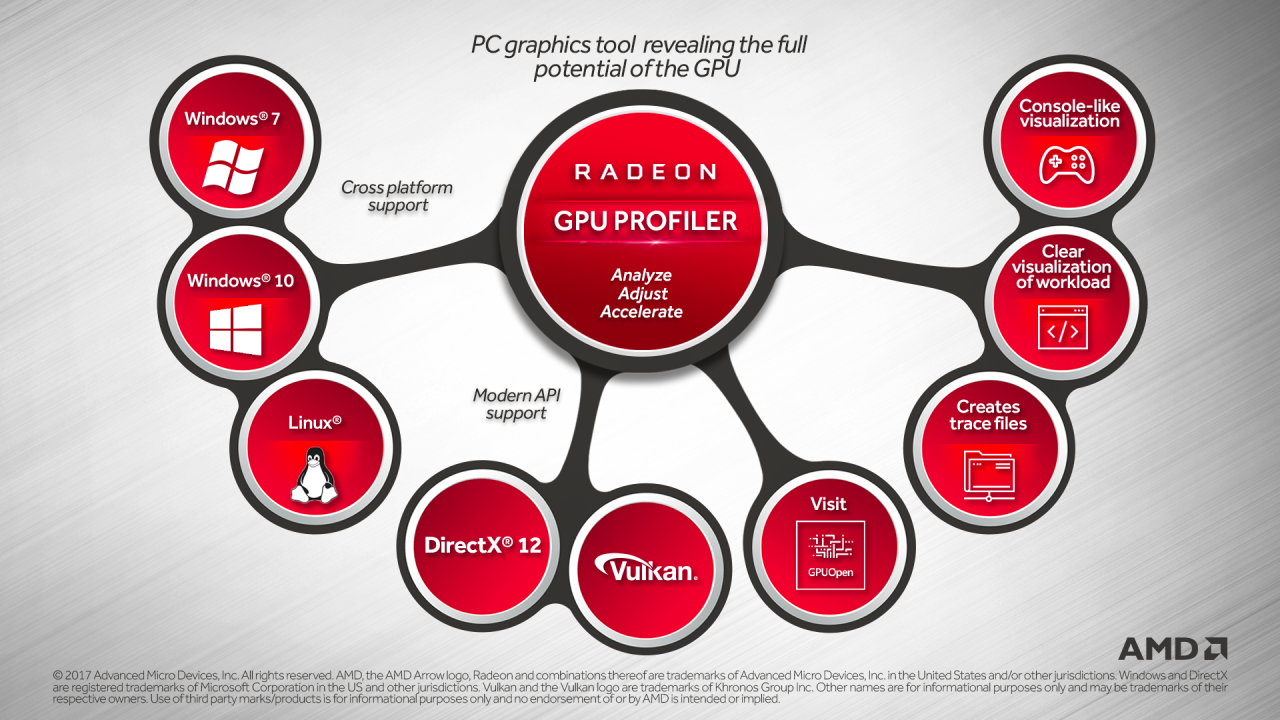 [26/07/2017] Radeon GPU Profiler